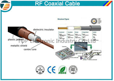 Коаксиальный кабель CCTV CATV TV гибкого норматива RG58 75 омов 50 омов